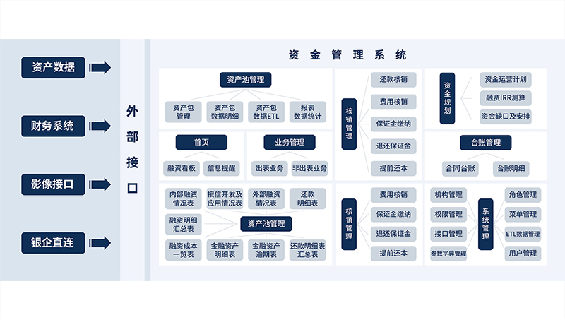 資金業(yè)務(wù)管理系統(tǒng)