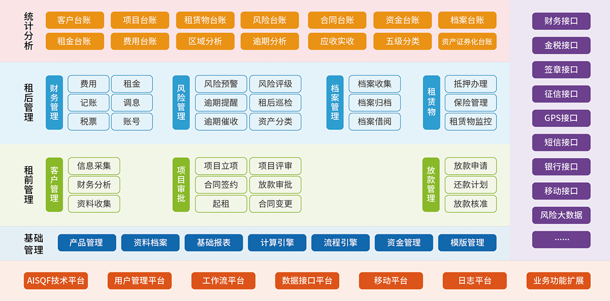 1、金融租賃業(yè)務(wù)系統(tǒng) 融資租賃業(yè)務(wù)系統(tǒng).jpg