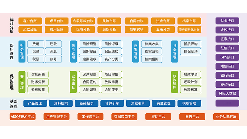 商業(yè)保理核心業(yè)務(wù)系統(tǒng)