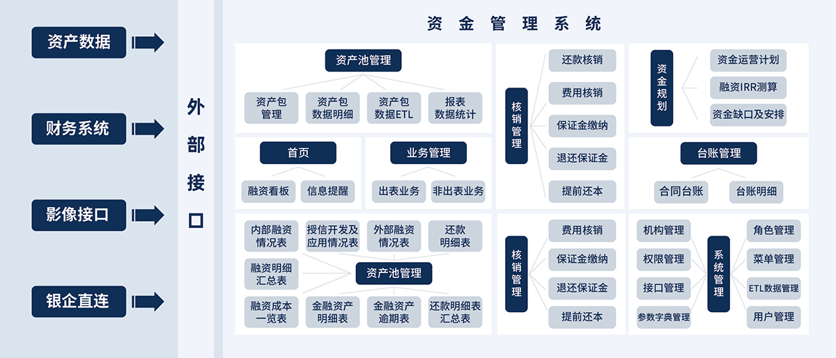 5、資金業(yè)務管理系統(tǒng).jpg