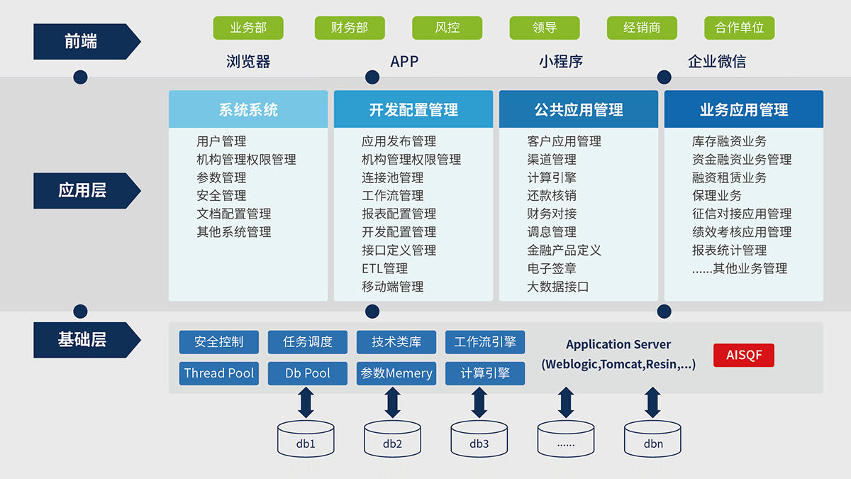 10、AISQF-J2EE技術(shù)開發(fā)平臺.jpg