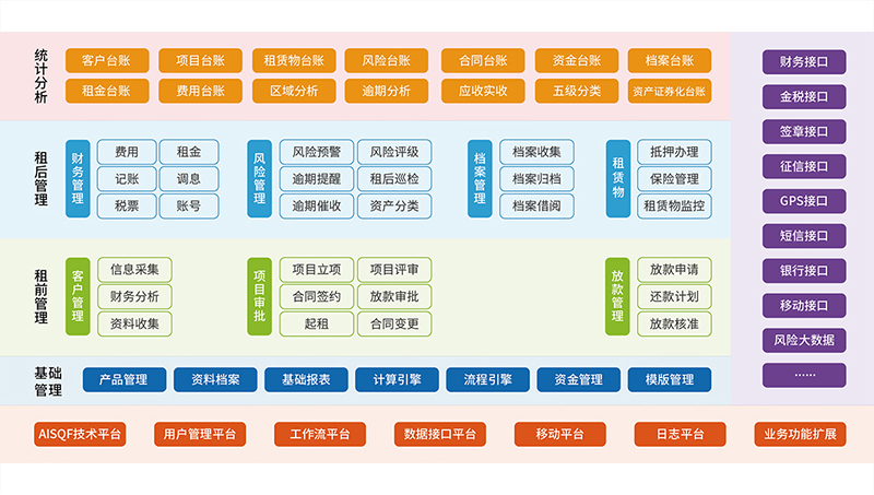 金融租賃業(yè)務(wù)系統(tǒng) 融資租賃業(yè)務(wù)系統(tǒng)