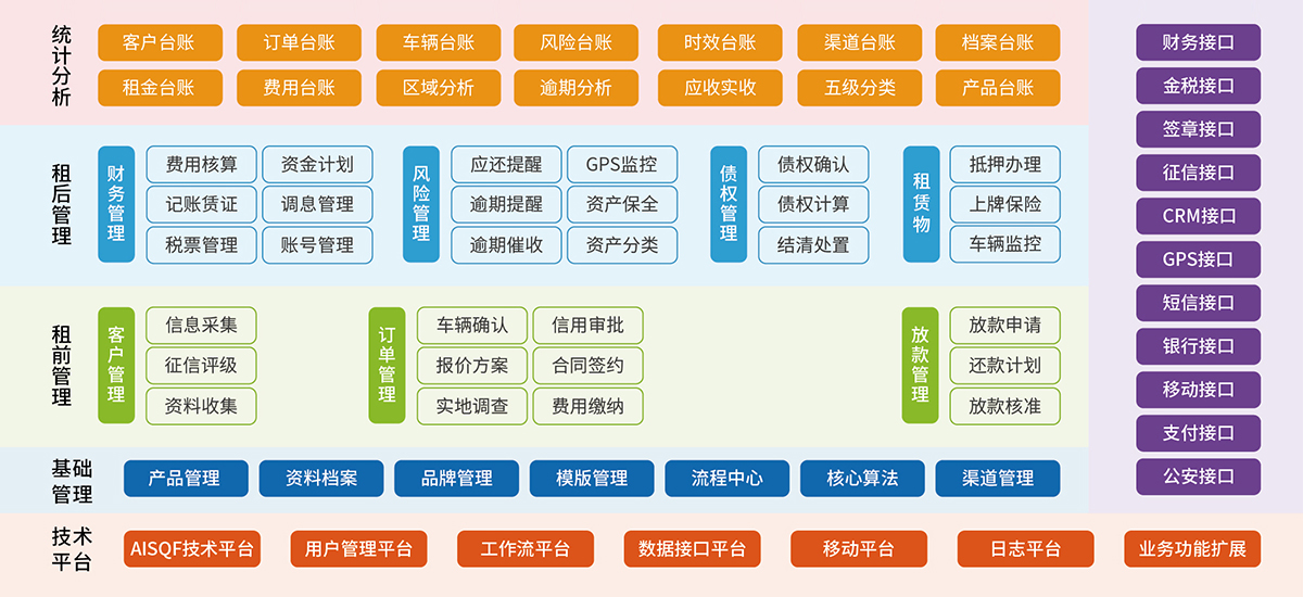 3、汽車金融租賃業(yè)務系統(tǒng).jpg