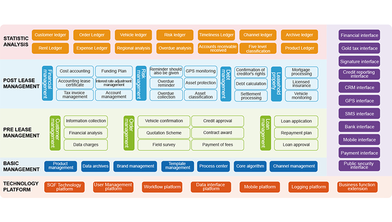 Automotive Financial Leasing Business System